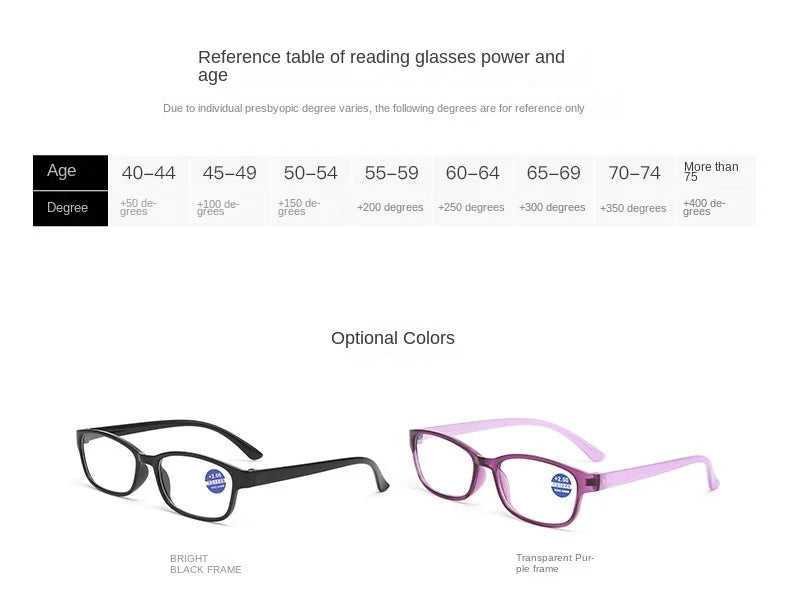 2PCS HD Anti-blue Light Anti-fatigue Reading Glasses for Men and Women Fashion Ultra-light Portable Reading Glasses +100 To +400