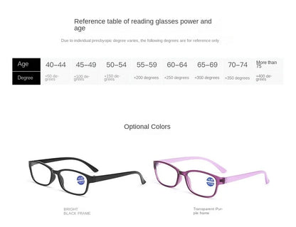 2PCS HD Anti-blue Light Anti-fatigue Reading Glasses for Men and Women Fashion Ultra-light Portable Reading Glasses +100 To +400