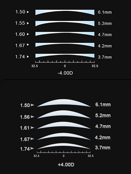 Men Optical Reading Glasses Prescription CR39 Lenses Myopia Eyewear Women Blue Light Blocking Computer TR90 Big Eyeglasses Frame