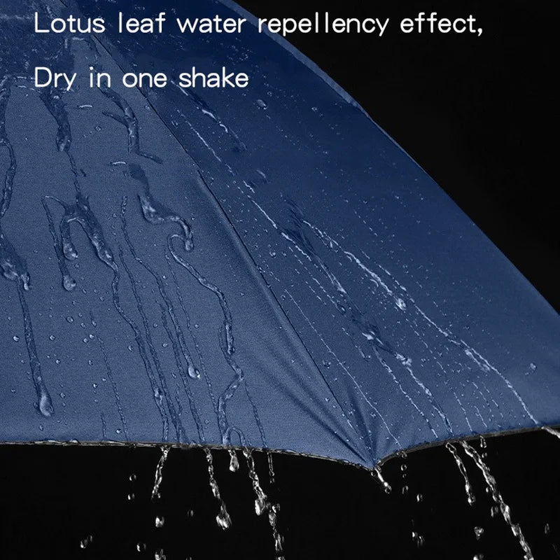 Automatic Folding Umbrella Double-Sided 24 Rib Windproof - Heavy Duty Compact Travel Umbrella for Men & Women, All-Weather Use