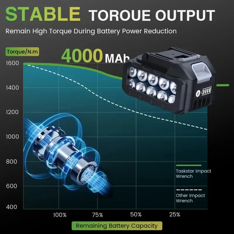TaskStar 2000N.m Brushless Impact Wrench 1/2''Cordless electric Wrench  Car Tires Repair Power Tools For Makita 18V Battery pin