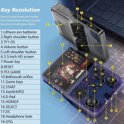 R36S Retro Handheld Video Game Console ARKOS System 3.5 Inch IPS Screen Classic Portable Pocket Video Player 128G Games Boy Gift