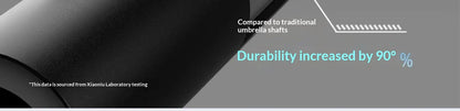 Fully automatic extra-large umbrella, thickened, reinforced, windproof, designed for heavy rain, reverse folding umbrella