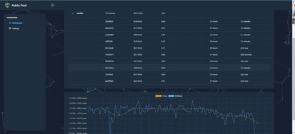 Bitcoin NerdMiner 550KH/S BTC Solo Miner Hub 10 port Nerd Miner V2 Station 2024 Latest Crypto Mining Solution Win 3.125 BTC