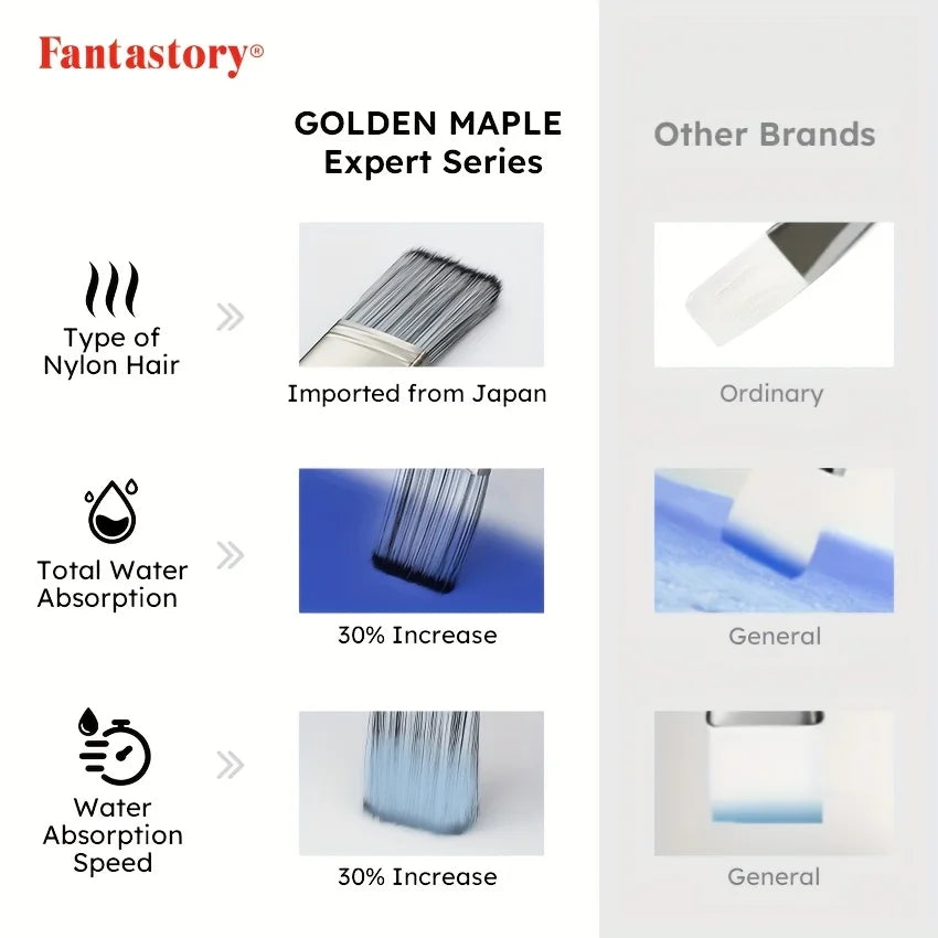 24pcs Paint Brush Set, 23 Different Shapes & Mixing Knife with Finishing Box, Suitable For Acrylic Painting, Oil, Watercolor